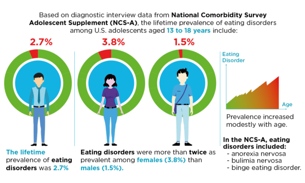 Teen Eating Disorders: Where To Find Help And Support - SunCloud