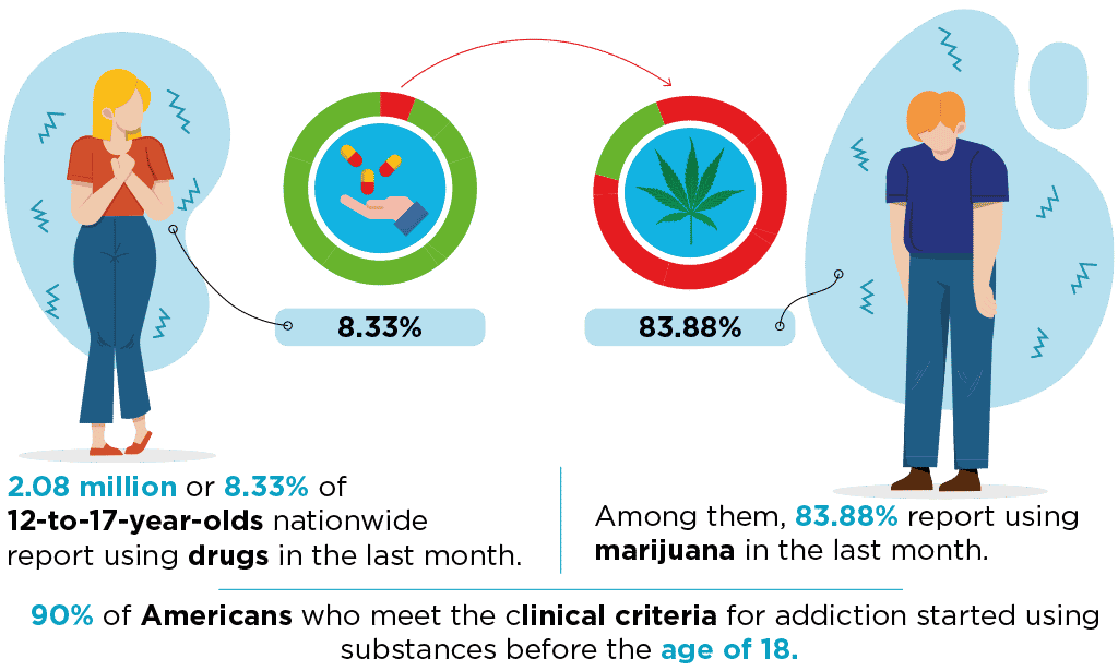 Drug Rehabilitation