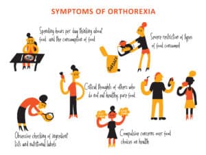 vector image that displays some symptoms of orthorexia