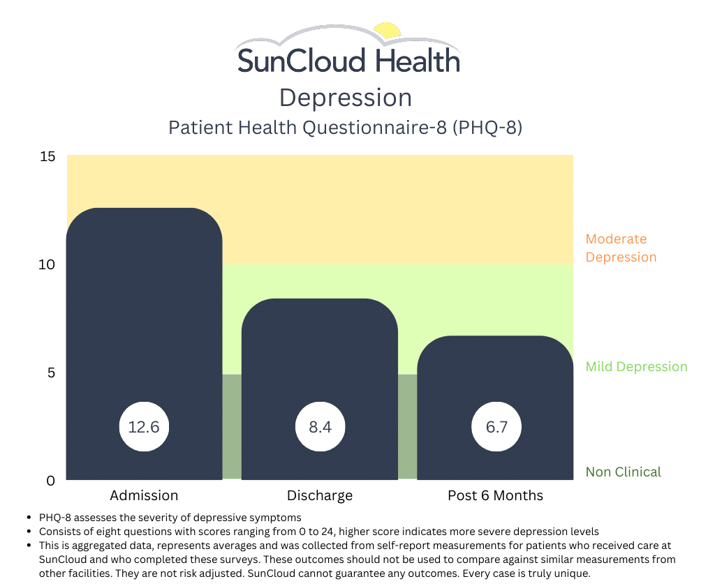 depression outcomes