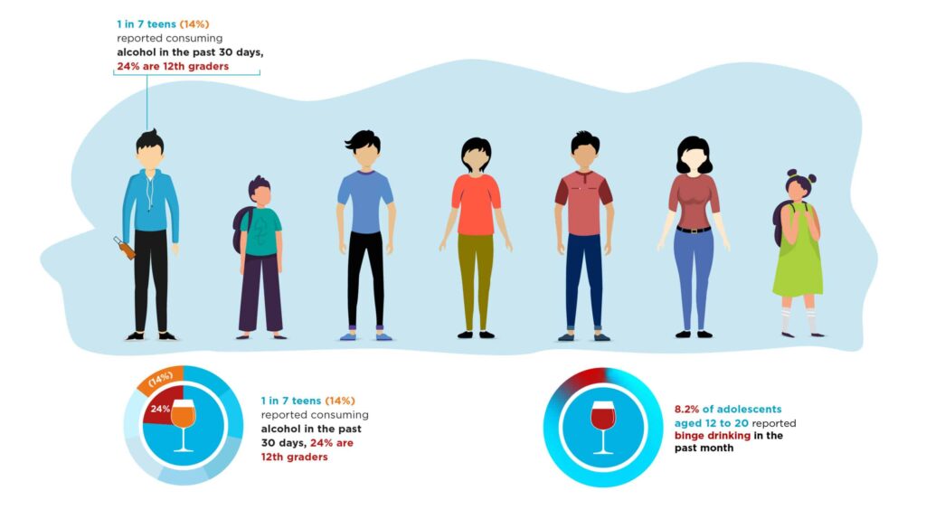 Teen alcohol usage infographic