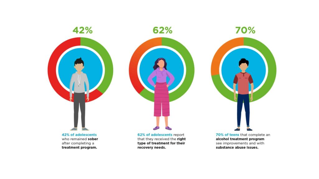 Teen treatment infographic