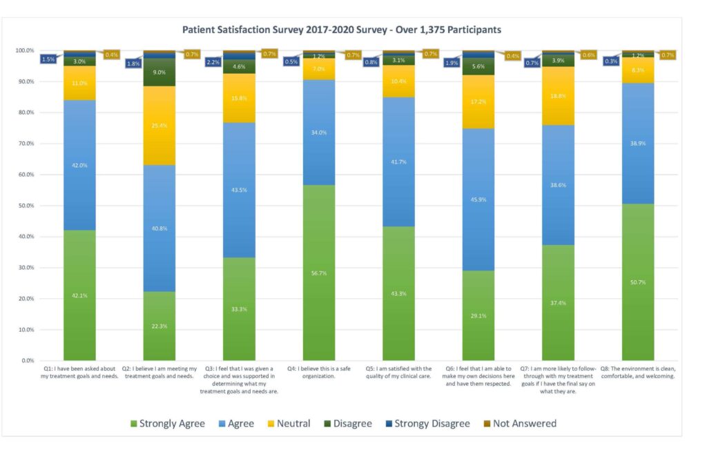 Patient Satisfaction Survey 2017-2020 (7-14-20)