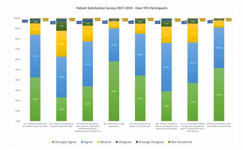 Patient Satisfaction Survey 2017-2019 (12-6-2019)