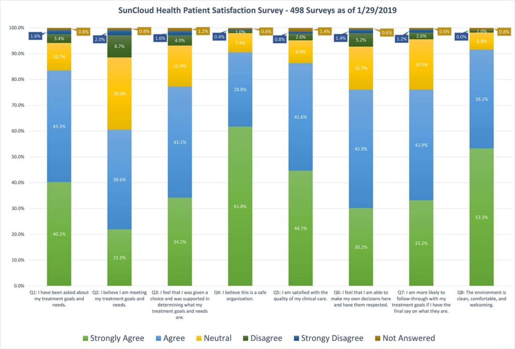 Patient Satisfaction Survey 2017-2019 (1-29-19)