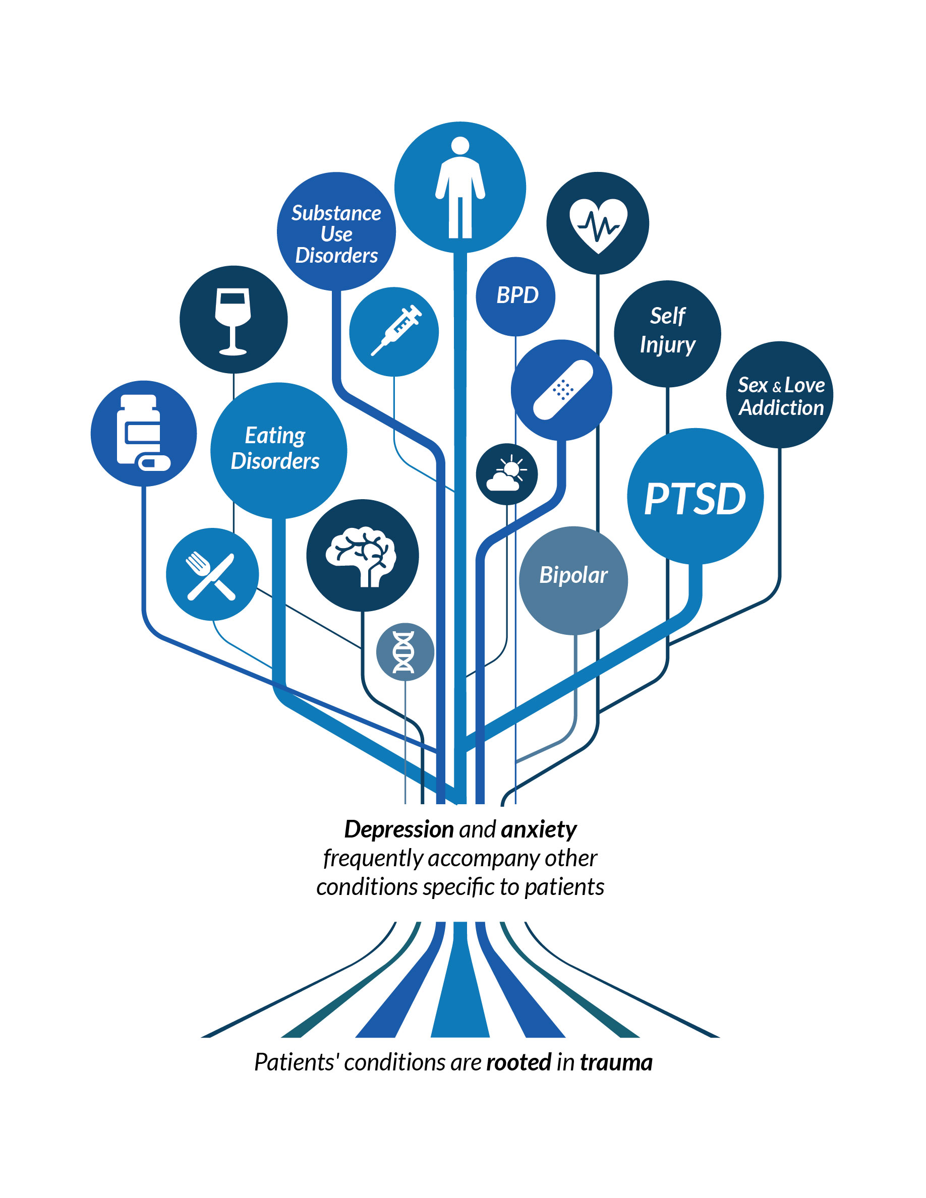 Top Depression Treatment Center Chicago