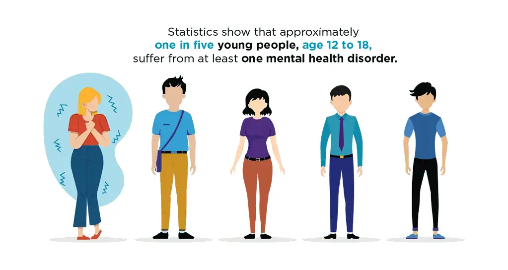 Statistics show that approximately one in five young people, age 12 to 18, suffer from at least one mental health disorder.