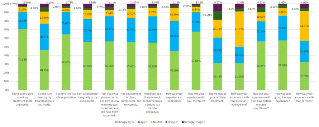 SCH PHP_IOP Patient Satisfaction